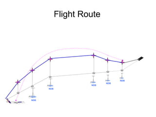 Flight Route NDB NDB NDB NDB NDB 