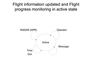 Flight information updated and Flight progress monitoring in active state Active  Operator Message RADAR (APR) Time Out 