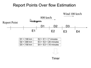 Report Points Over flow Estimation 800 km/h Wind 100 km/h Report Point E1 E2 E3 E4 D1 D2 D3 Timer 