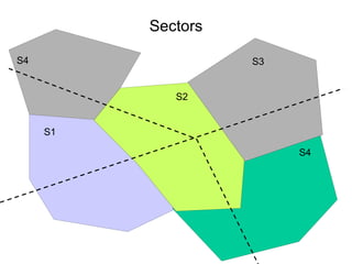 Sectors S1 S2 S3       S4    S4       