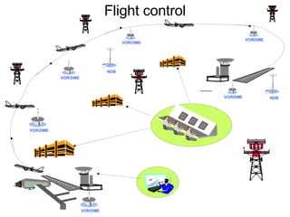 Flight control ACC VOR/DME VOR/DME VOR/DME VOR/DME VOR/DME VOR/DME NDB NDB 