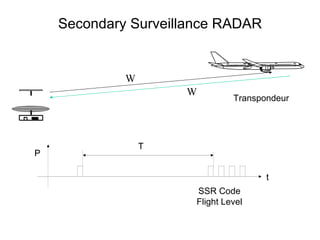 Secondary Surveillance RADAR W W P t T Transpondeur SSR Code Flight Level 