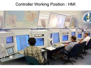 Controller Working Position : HMI 