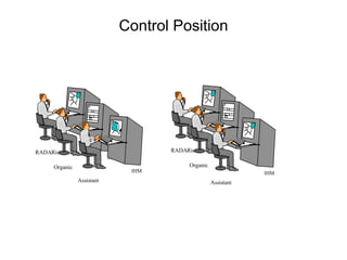 Control Position RADARist HMI Organic HMI RADARist HMI Organic HMI Assistant IHM Assistant IHM 