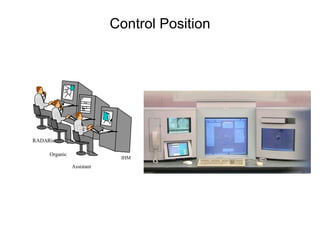 Control Position RADARist HMI Organic HMI Assistant IHM 