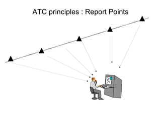 ATC principles : Report Points             