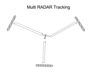 Multi RADAR Tracking 