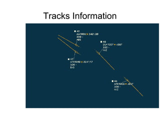 Tracks Information 