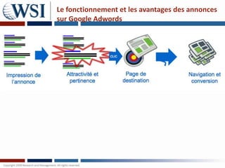 Le fonctionnement et les avantages des annonces
                sur Google Adwords

• Attire du trafic qualifié grâce à la stratégie des mots clés
• Vous payez uniquement si un internaute clique sur votre annonce.
• Vous pouvez suivre son parcours sur le site et tout savoir sur son
  comportement en ligne
• Vous pouvez calculer votre retour sur investissement
 