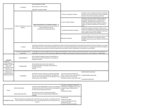 Caixa (numerários em mãos)
Bancos (saldo em conta corrente)
 Aplicações de Liquidez Imediata
a ‐ Clientes ou Duplicatas a Receber
representam contas indicadoras de direitos  provenientes 
de vendas a prazo, cujo recebimento se dará até 360 dias 
da data de encerramento do balanço patrimonial. 
b ‐ Outros Créditos a Receber
representam valores que indicam direitos que não são 
provenientes de vendas a prazo. Ex: Adiantamento a 
Empregados,  Adiantamento Fornecedores, Juros a 
Receber, Adiantamento a Sócios, Impostos a Recuperar, 
Cheques em cobrança, Empréstimos a Funcionários, e 
outros. 
c ‐ Provisão para Devedores Duvidosos
representam provisões para perda de créditos, ou seja, 
provável não recebimento de créditos oriundos das vendas 
a prazo. É uma conta de natureza CREDORA, redutora da 
conta CLIENTES ou DUPLICATAS A RECEBER
Duplicatas Descontadas
trata‐se de Créditos que foram trocados por dinheiro antes 
do respectivo vencimento. É uma conta de natureza 
CREDORA, redutora da conta de CLIENTES ou DUPLICATAS 
A RECEBER
c ‐ Estoques
d ‐ Despesas Antecipadas (despesas 
do exercício)
a) INVESTIMENTOS
São os direitos de qualquer natureza não classificáveis no 
Ativo Circulante e que não se destinem a manutenção da 
atividade da empresa.
b) IMOBILIZADO
São classificados aqui todos os bens tangíveis de 
permanência duradoura, destinados à manutenção da 
atividade normal da 
empresa.
a)DEPRECIAÇÃO ACUMULADA
 b) AMORTIZAÇÃO ACUMULADA
c) EXAUSTÃO ACUMULADA
PASSIVO CIRCULANTE
representado pelas OBRIGAÇÕES da empresa, cuja liquidação 
se espera que ocorra até o final do exercício social seguinte ao 
do encerramento do balanço patrimonial. 
Fornecedores, Obrigações Trabalhistas e 
Previdenciárias, Obrigações Fiscais, Contas 
e aluguéis a pagar, adiantamento de 
cliente, 
empréstimos bancários
PASSIVO NÃO CIRCULANTE
após 360 dias da data de encerramento do balanço 
patrimonial, assim como os RESULTADOS DE EXERCÍCIOS 
FUTUROS
a) Capital Social
 b) Reservas de Capital
c) Ajuste de avaliação Patrimonial
d ) Reservas de Lucros
e) Lucros ou Prejuízos Acumulados
 possui ainda contas de provisão, que 
ajustam o saldo das contas representativas 
de bens e direitos. Estas contas são 
retificadoras, portanto, possui saldo credor: 
são aqueles cujo valor reside não em qualquer propriedade 
física, mas nos direitos de propriedade que são legalmente 
conferidos aos seus possuidores, tais como patentes, marcas, 
direitos autorais, linha telefônica
c) INTANGÍVEL
ATIVO NÃO 
CIRCULANTE ‐  todos 
os bens tangíveis e 
intangíveis e todos os 
direitos não 
classificáveis no Ativo 
Circulante, cuja 
característica principal 
é destinar‐se ao 
desenvolvimento da 
atividade da empresa.
Passivo
PATRIMÔNIO LÍQUIDO 
No balanço patrimonial, a diferença entre o valor dos ativos e dos passivos e resultado de exercícios 
futuros representa o Patrimônio líquido, que é o valor contábil que pertence aos proprietários da 
empresa
a ‐ Disponível
ATIVO CIRCULANTE
b‐ Direitos realizáveis até o exercício 
seguinte
DIREITOS REALIZÁVEIS ATÉ O EXERCÍCIO SEGUINTE ‐ são 
todos os direitos da empresa que serão convertidos em 
moeda até 360 dias da data de 
encerramento do balanço patrimonial.
Os estoques representam um dos ativos mais importantes do capital circulante e da posição financeira da maioria das empresas comerciais e industriais. A sua correta 
determinação no início e no fim do período contábil é essencial para uma apuração adequada do lucro líquido do exercício. Os estoques estão intimamente ligados às 
áreas de operações dessas empresas e envolvem problemas de administração, controle, contabilização e, principalmente, de AVALIAÇÃO. 
As aplicações de recursos em despesas do exercício seguinte são classificadas no Ativo Circulante e geralmente representam uma parcela não muito significativa, em 
comparação com os dem Esses ativos representam pagamentos antecipados, cujos benefícios à empresa se farão durante o exercício seguinte. • Aluguéis pagos 
 