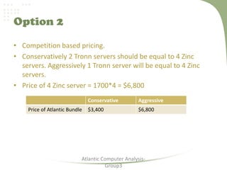 Option 2
• Competition based pricing.
• Conservatively 2 Tronn servers should be equal to 4 Zinc
servers. Aggressively 1 Tronn server will be equal to 4 Zinc
servers.
• Price of 4 Zinc server = 1700*4 = $6,800
Atlantic Computer Analysis-
Group3
Conservative Aggressive
Price of Atlantic Bundle $3,400 $6,800
 