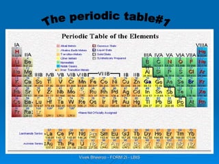 The periodic table#1 