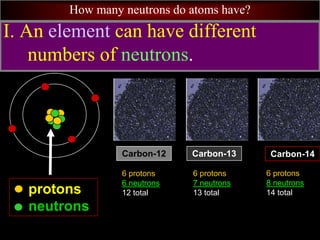 How many neutrons do atoms have?
I. An element can have different
numbers of neutrons.
protons
neutrons
Carbon-14
6 protons
8 neutrons
14 total
Carbon-13
6 protons
7 neutrons
13 total
Carbon-12
6 protons
6 neutrons
12 total
 