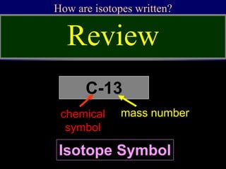 How are isotopes written?
C-13
Review
Isotope Symbol
chemical
symbol
mass number
 