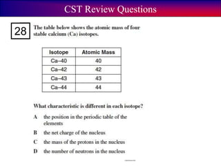 CST Review Questions
28
 