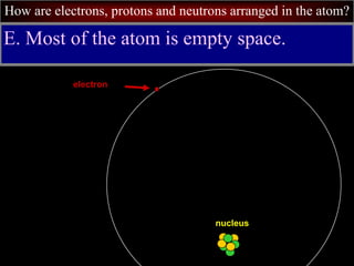 How are electrons, protons and neutrons arranged in the atom?
E. Most of the atom is empty space.
nucleus
electron
 