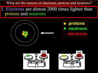 What are the masses of electrons, protons and neutrons?
1. Electrons are almost 2000 times lighter than
protons and neutrons.
protons
neutrons
electrons
2000 2000
 