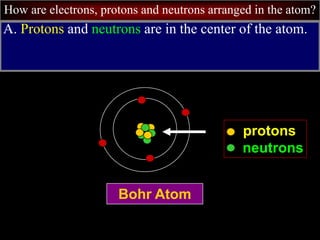 How are electrons, protons and neutrons arranged in the atom?
A. Protons and neutrons are in the center of the atom.
Bohr Atom
protons
neutrons
 