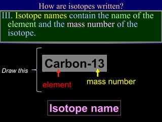 How are isotopes written?
Carbon-13
III. Isotope names contain the name of the
element and the mass number of the
isotope.
Isotope name
element mass number
Draw this
 