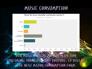 Audience research