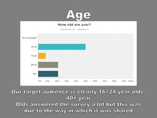 Audience research