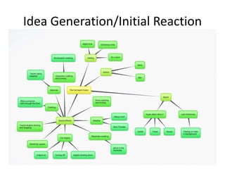 Idea Generation/Initial Reaction
 