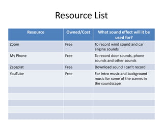 Resource List
Resource Owned/Cost What sound effect will it be
used for?
Zoom Free To record wind sound and car
engine sounds
My Phone Free To record door sounds, phone
sounds and other sounds
Zapsplat Free Download sound I can’t record
YouTube Free For intro music and background
music for some of the scenes in
the soundscape
 