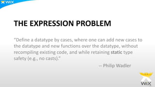 THE EXPRESSION PROBLEM
“Define a datatype by cases, where one can add new cases to
the datatype and new functions over the datatype, without
recompiling existing code, and while retaining static type
safety (e.g., no casts).”
-- Philip Wadler
 