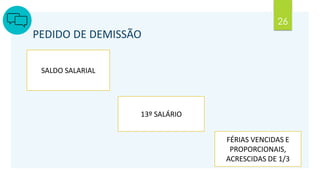 26
PEDIDO DE DEMISSÃO
SALDO SALARIAL
13º SALÁRIO
FÉRIAS VENCIDAS E
PROPORCIONAIS,
ACRESCIDAS DE 1/3
 