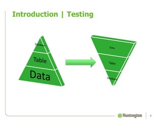 Introduction | Testing
6
 