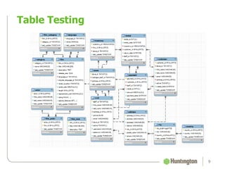 Table Testing
9
 