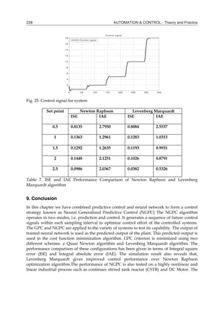 Automation and control_theory_and_practice