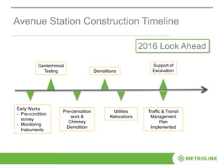 Avenue Station Construction Timeline
2016 Look Ahead
Geotechnical
Testing
Pre-demolition
work &
Chimney
Demolition
Demolitions
Utilities
Relocations
Support of
Excavation
Traffic & Transit
Management
Plan
Implemented
Early Works
- Pre-condition
survey
- Monitoring
Instruments
 