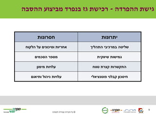 ‫גישת ההפרדה - רכישת גז בנפרד מביצוע ההסבה‬


        ‫חסרונות‬                                      ‫יתרונות‬
 ‫אחריות וסיכונים על הלקוח‬                      ‫שליטה במרכיבי התהליך‬

      ‫מספר הסכמים‬                                 ‫גמישות שיווקית‬

       ‫עלויות מימון‬                             ‫התקשרות קצרת טווח‬

    ‫עלויות ניהול ותיאום‬                        ‫חיסכון קבלני פוטנציאלי‬




                                                                        ‫9‬
                 ‫© כל הזכויות שמורות לסופרגז‬
 