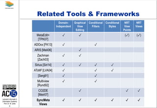 Lehrstuhl Informatik 5
(Information Systems)
Prof. Dr. M. Jarke
9
Related Tools & Frameworks
 