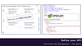 S e r v e r l e s s A P I M a n a g e m e n t - T h e b a s i c s
Define your API
Manual via AWS Console
Via
and/or Cloudformation
 