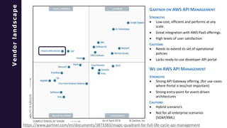 Vendorlandscape
GARTNER ON AWS API MANAGEMENT
STRENGTHS
• Low-cost, efficient and performs at any
scale.
• Great integration with AWS PaaS offerings.
• High levels of user satisfaction
CAUTIONS
• Needs to extend its set of operational
policies
• Lacks ready-to-use developer API portal
WE ON AWS API MANAGEMENT
STRENGTHS
• Strong API Gateway offering. (for use-cases
where Portal is less/not important)
• Strong entry-point for event-driven
architectures
CAUTIONS
• Hybrid scenario’s
• Not for all enterprise scenarios
(SOAP/XML)
https://www.gartner.com/en/documents/3873383/magic-quadrant-for-full-life-cycle-api-management
 