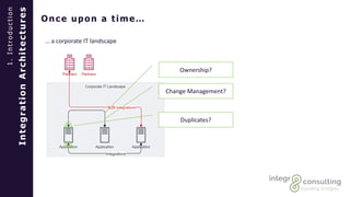 1.Introduction
IntegrationArchitectures Once upon a time…
… a corporate IT landscape
Ownership?
Duplicates?
Change Management?
 