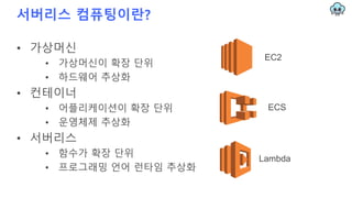 서버리스 컴퓨팅이란?
• 가상머신
• 가상머신이 확장 단위
• 하드웨어 추상화
• 컨테이너
• 어플리케이션이 확장 단위
• 운영체제 추상화
• 서버리스
• 함수가 확장 단위
• 프로그래밍 언어 런타임 추상화
EC2
ECS
Lambda
 