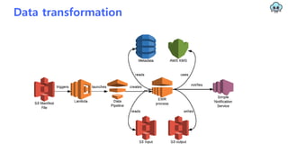 Data transformation
 