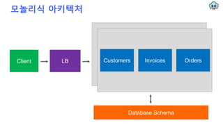 모놀리식 아키텍처
Client
Database Schema
LB Customers OrdersInvoices
 