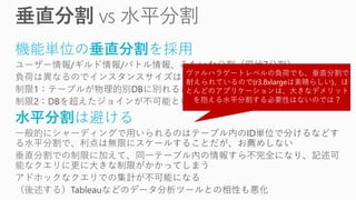 機能単位の垂直分割を採用
水平分割は避ける
ヴァルハラゲートレベルの負荷でも、垂直分割で
耐えられているので(r3.8xlargeは素晴らしい)、ほ
とんどのアプリケーションは、大きなデメリット
を抱える水平分割する必要性はないのでは？
 