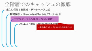 永久に保存する領域 – データベースなど
期間保存 – Memcached/RedisなどExpire付き
リクエスト単位 - HttpContext.Items
アプリケーション単位 – Static変数
 