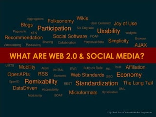 WHAT ARE WEB 2.0 & SOCIAL MEDIA?   Tag Cloud: Luca Cremonini/Markus Angermeier  