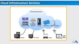 Cloud Infrastructure Services
 