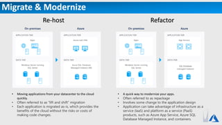 Migrate & Modernize
Re-host
• Moving applications from your datacenter to the cloud
quickly.
• Often referred to as “lift and shift” migration
• Each application is migrated as-is, which provides the
benefits of the cloud without the risks or costs of
making code changes.
• A quick way to modernize your apps.
• Often referred to as repackage
• Involves some change to the application design
• Application can take advantage of infrastructure as a
service (IaaS) and platform as a service (PaaS)
products, such as Azure App Service, Azure SQL
Database Managed Instance, and containers.
Refactor
 