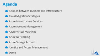 Agenda
Relation between Business and Infrastructure
Cloud Migration Strategies
Azure Infrastructure Services
Azure Account Management
Azure Virtual Machines
Azure Networking
Azure Storage Account
Identity and Access Management
Demo
 