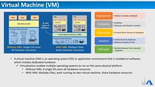 Virtual Machine (VM)
• A virtual machine (VM) is an operating system (OS) or application environment that is installed on software,
which imitates dedicated hardware
 Virtualization enables multiple operating systems to run on the same physical platform
• Without VMs: A single OS owns all hardware resources
• With VMs: Multiple OSes, each running its own virtual machine, share hardware resources
• Ability to divide workloadsDeployment
• Mobility
• Backups and disaster recovery
Portability
• Limited direct Access to hardwareAbstraction
• Limits Security exposure
• Reduces spread of risks
Isolation
• Quickly Recover from Security
breachesRoll-back
 