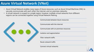 Azure Virtual Network (VNet)
• Azure Virtual Network enables many types of Azure resources, such as Azure Virtual Machines (VM), to
securely communicate with each other, the internet, and on-premises networks.
• A virtual network is scoped to a single region; however, multiple virtual networks from different
regions can be connected together using Virtual Network Peering.
Communicate between Azure resources
Communicate with the internet
Communicate with on-premises resources
Isolation and segmentation
Filter network traffic
Route network traffic
Connect virtual networks
 