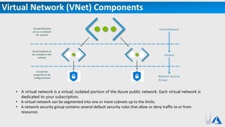 Virtual Network (VNet) Components
• A virtual network is a virtual, isolated portion of the Azure public network. Each virtual network is
dedicated to your subscription.
• A virtual network can be segmented into one or more subnets up to the limits.
• A network security group contains several default security rules that allow or deny traffic to or from
resources
 